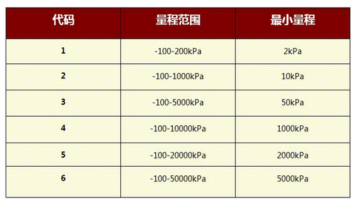 參數(shù).png