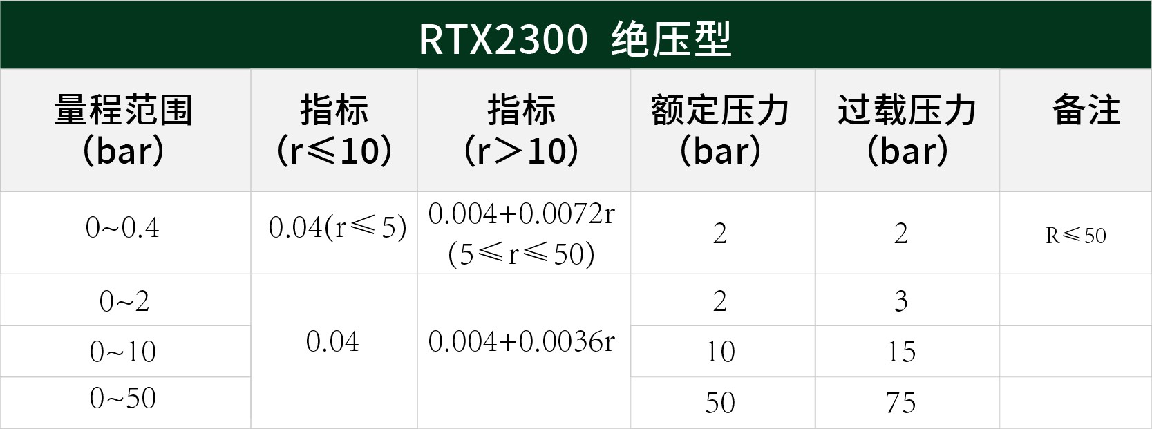 絕壓變送器